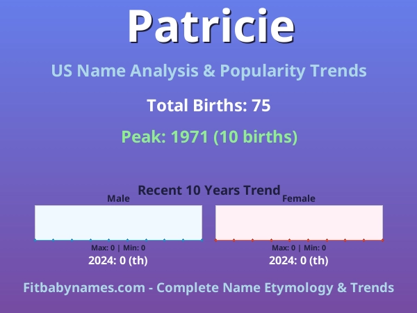 Infographic: Patricie name meaning, origin, and popularity trends in the United States (US baby name analysis chart)