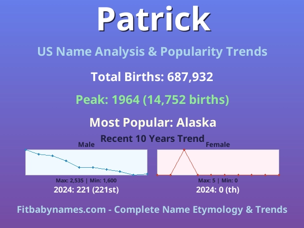Infographic: Patrick name meaning, origin, and popularity trends in the United States (US baby name analysis chart)