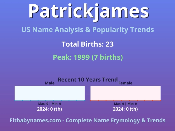 Infographic: Patrickjames name meaning, origin, and popularity trends in the United States (US baby name analysis chart)
