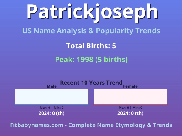 Infographic: Patrickjoseph name meaning, origin, and popularity trends in the United States (US baby name analysis chart)