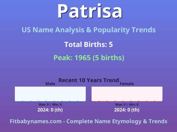 Infographic: Patrisa name meaning, origin, and popularity trends in the United States (US baby name analysis chart)