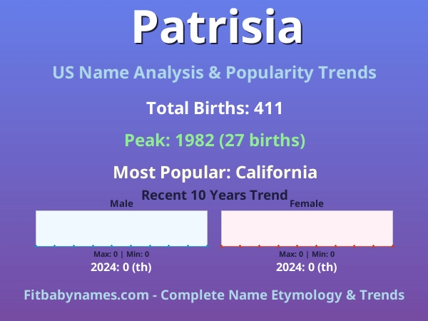 Infographic: Patrisia name meaning, origin, and popularity trends in the United States (US baby name analysis chart)
