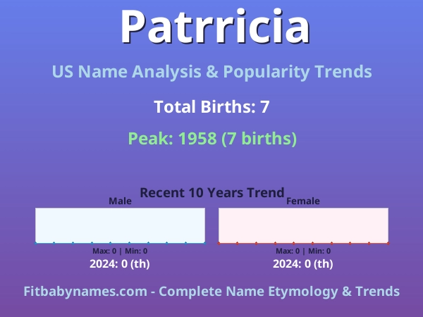 Infographic: Patrricia name meaning, origin, and popularity trends in the United States (US baby name analysis chart)