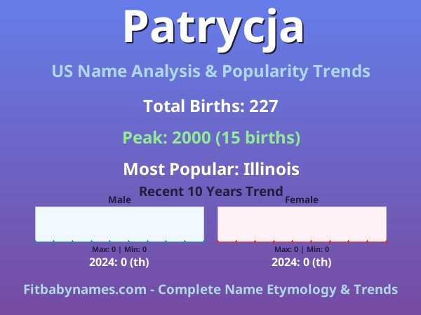 Infographic: Patrycja name meaning, origin, and popularity trends in the United States (US baby name analysis chart)