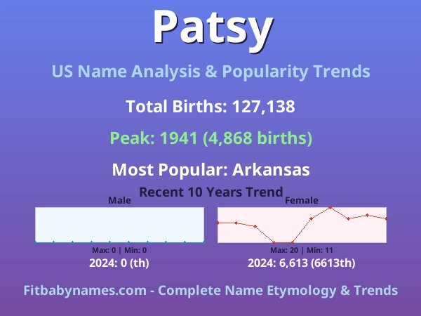 Infographic: Patsy name meaning, origin, and popularity trends in the United States (US baby name analysis chart)