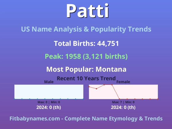 Infographic: Patti name meaning, origin, and popularity trends in the United States (US baby name analysis chart)