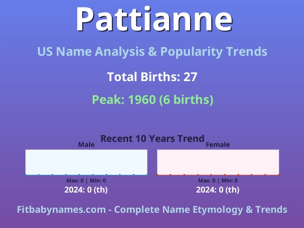 Infographic: Pattianne name meaning, origin, and popularity trends in the United States (US baby name analysis chart)