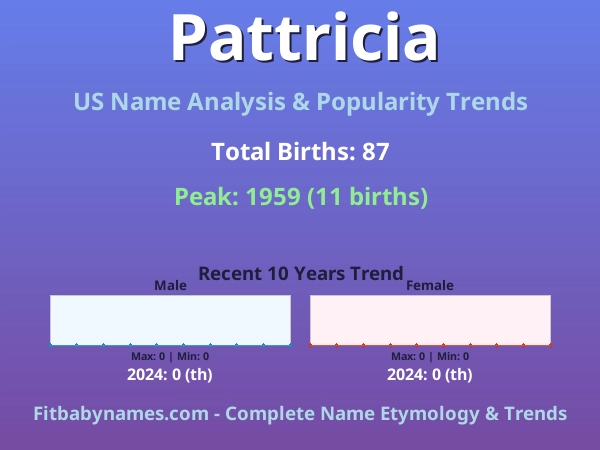 Infographic: Pattricia name meaning, origin, and popularity trends in the United States (US baby name analysis chart)