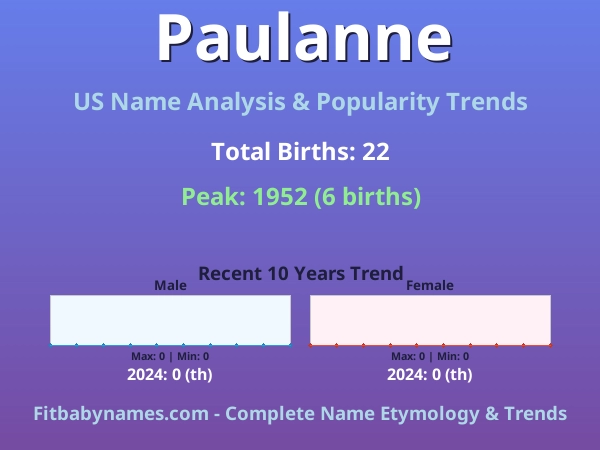 Infographic: Paulanne name meaning, origin, and popularity trends in the United States (US baby name analysis chart)