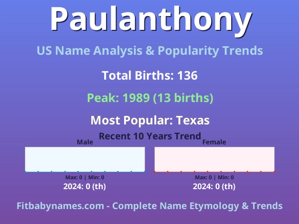 Infographic: Paulanthony name meaning, origin, and popularity trends in the United States (US baby name analysis chart)