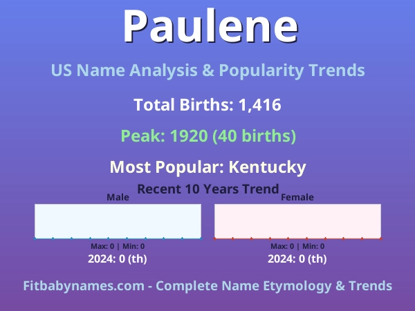 Infographic: Paulene name meaning, origin, and popularity trends in the United States (US baby name analysis chart)