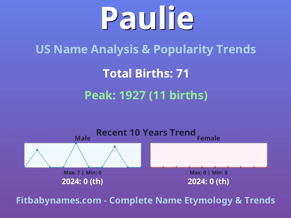 Infographic: Paulie name meaning, origin, and popularity trends in the United States (US baby name analysis chart)