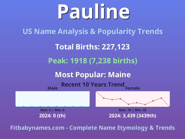 Infographic: Pauline name meaning, origin, and popularity trends in the United States (US baby name analysis chart)