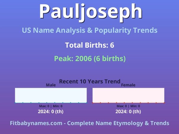 Infographic: Pauljoseph name meaning, origin, and popularity trends in the United States (US baby name analysis chart)