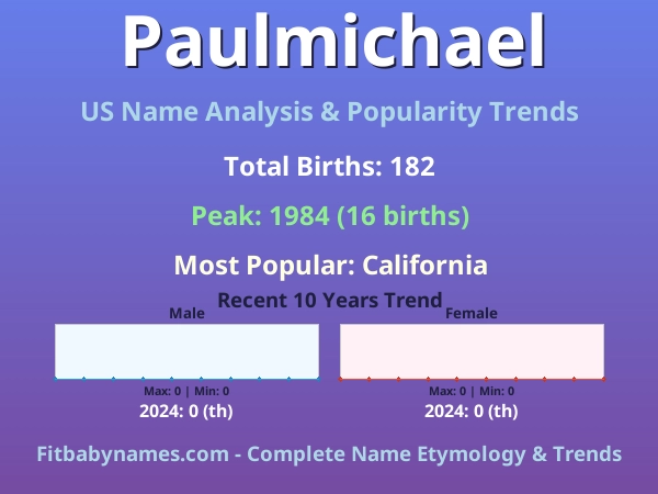 Infographic: Paulmichael name meaning, origin, and popularity trends in the United States (US baby name analysis chart)