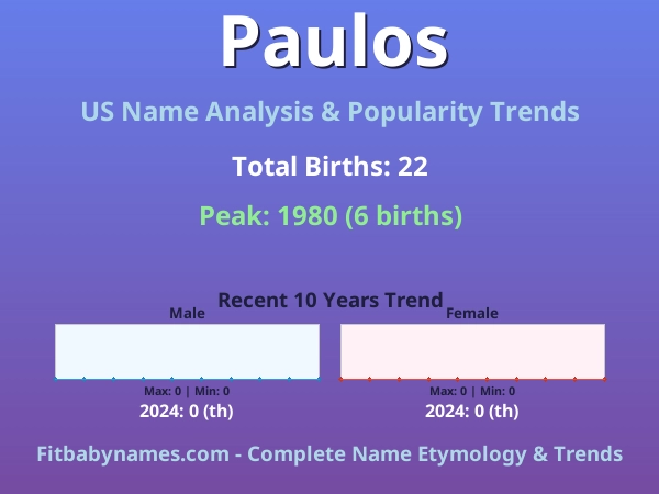 Infographic: Paulos name meaning, origin, and popularity trends in the United States (US baby name analysis chart)