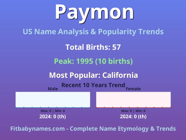 Infographic: Paymon name meaning, origin, and popularity trends in the United States (US baby name analysis chart)