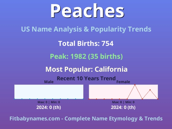 Infographic: Peaches name meaning, origin, and popularity trends in the United States (US baby name analysis chart)