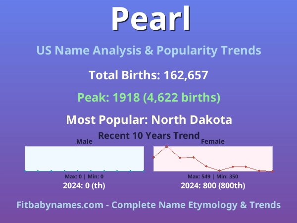 Infographic: Pearl name meaning, origin, and popularity trends in the United States (US baby name analysis chart)