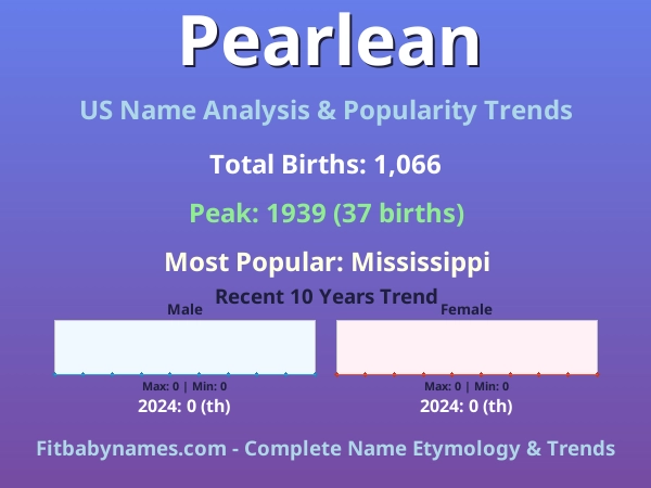 Infographic: Pearlean name meaning, origin, and popularity trends in the United States (US baby name analysis chart)