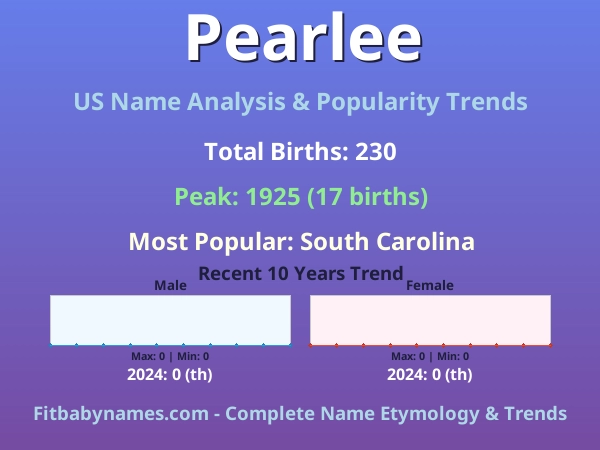 Infographic: Pearlee name meaning, origin, and popularity trends in the United States (US baby name analysis chart)
