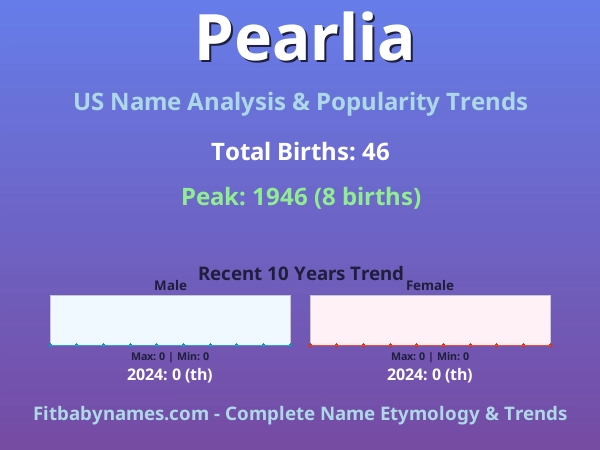 Infographic: Pearlia name meaning, origin, and popularity trends in the United States (US baby name analysis chart)