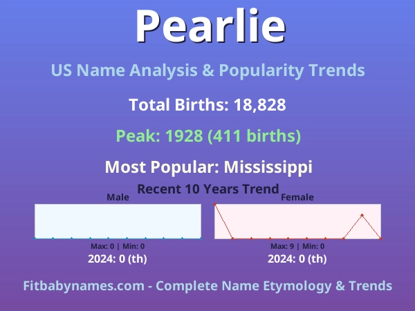 Infographic: Pearlie name meaning, origin, and popularity trends in the United States (US baby name analysis chart)