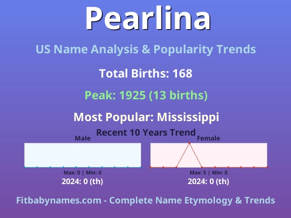 Infographic: Pearlina name meaning, origin, and popularity trends in the United States (US baby name analysis chart)