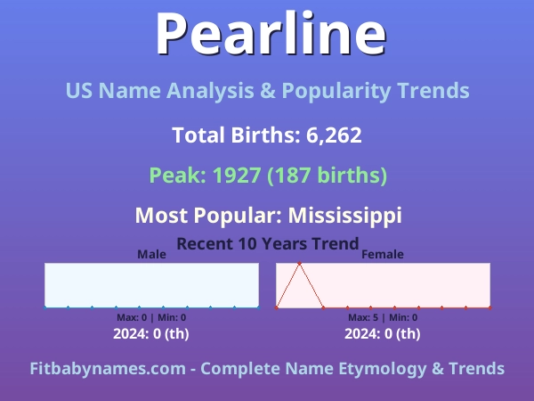Infographic: Pearline name meaning, origin, and popularity trends in the United States (US baby name analysis chart)