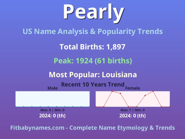Infographic: Pearly name meaning, origin, and popularity trends in the United States (US baby name analysis chart)