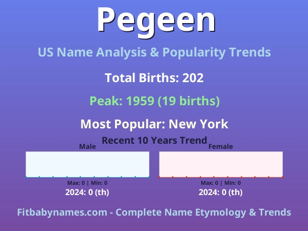 Infographic: Pegeen name meaning, origin, and popularity trends in the United States (US baby name analysis chart)