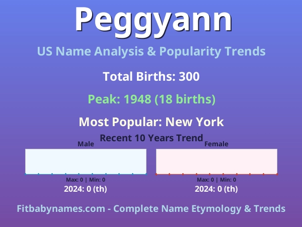 Infographic: Peggyann name meaning, origin, and popularity trends in the United States (US baby name analysis chart)