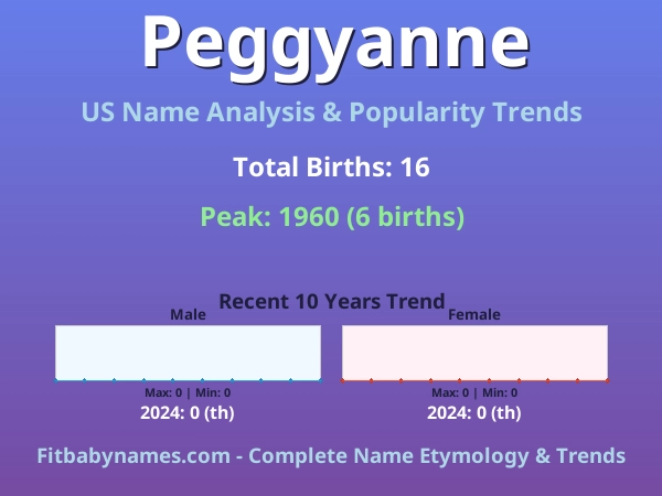 Infographic: Peggyanne name meaning, origin, and popularity trends in the United States (US baby name analysis chart)