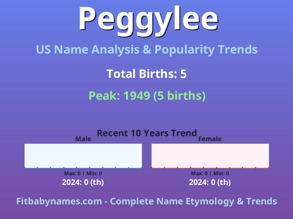 Infographic: Peggylee name meaning, origin, and popularity trends in the United States (US baby name analysis chart)