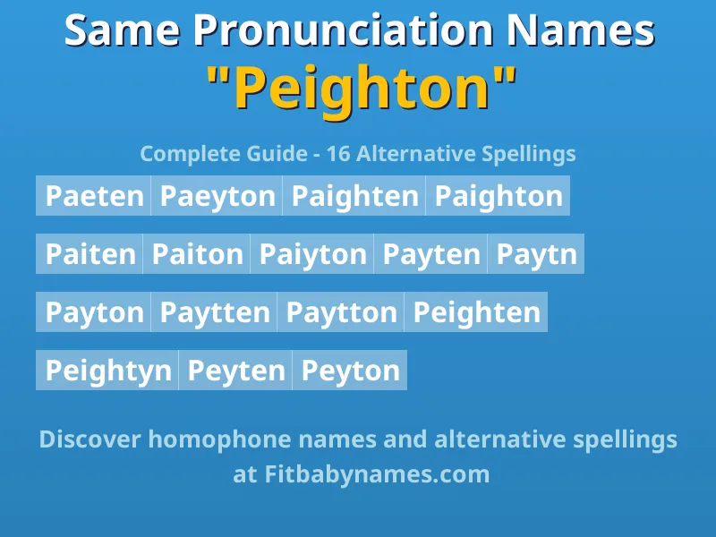 Infographic: Peighton same pronunciation names, similar names, and homophone names