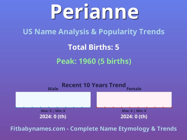 Infographic: Perianne name meaning, origin, and popularity trends in the United States (US baby name analysis chart)