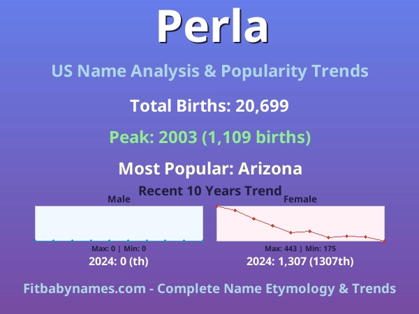 Infographic: Perla name meaning, origin, and popularity trends in the United States (US baby name analysis chart)