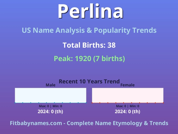 Infographic: Perlina name meaning, origin, and popularity trends in the United States (US baby name analysis chart)