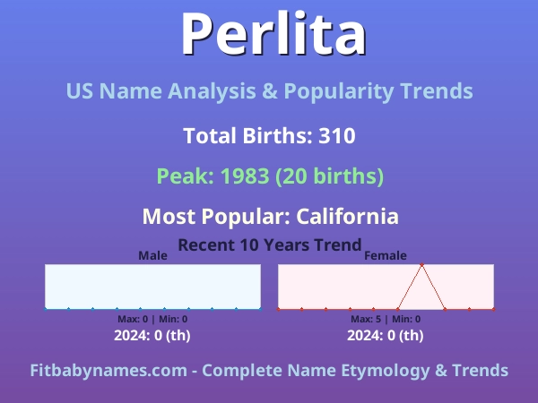 Infographic: Perlita name meaning, origin, and popularity trends in the United States (US baby name analysis chart)
