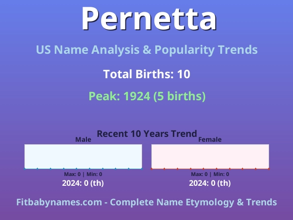 Infographic: Pernetta name meaning, origin, and popularity trends in the United States (US baby name analysis chart)