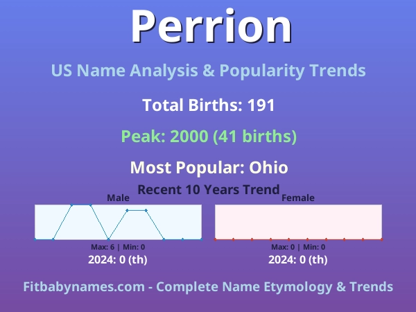 Infographic: Perrion name meaning, origin, and popularity trends in the United States (US baby name analysis chart)