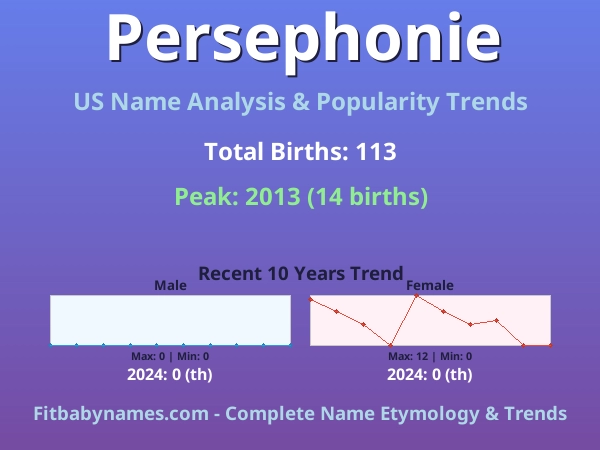 Infographic: Persephonie name meaning, origin, and popularity trends in the United States (US baby name analysis chart)