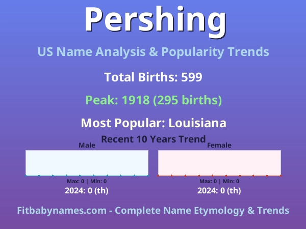 Infographic: Pershing name meaning, origin, and popularity trends in the United States (US baby name analysis chart)