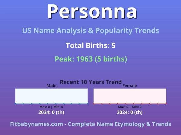 Infographic: Personna name meaning, origin, and popularity trends in the United States (US baby name analysis chart)