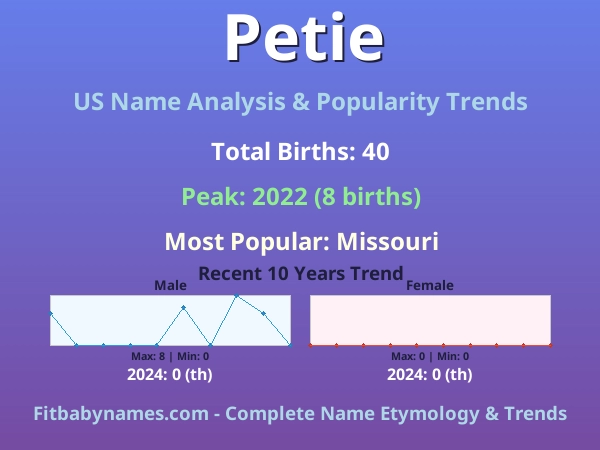 Infographic: Petie name meaning, origin, and popularity trends in the United States (US baby name analysis chart)