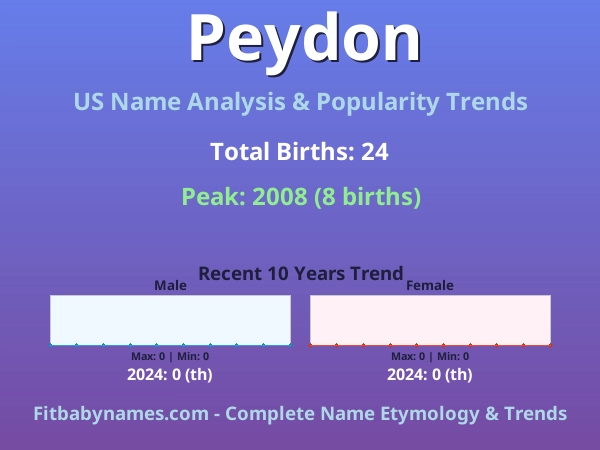 Infographic: Peydon name meaning, origin, and popularity trends in the United States (US baby name analysis chart)