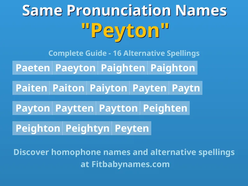 Infographic: Peyton same pronunciation names, similar names, and homophone names