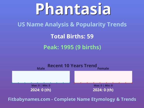 Infographic: Phantasia name meaning, origin, and popularity trends in the United States (US baby name analysis chart)