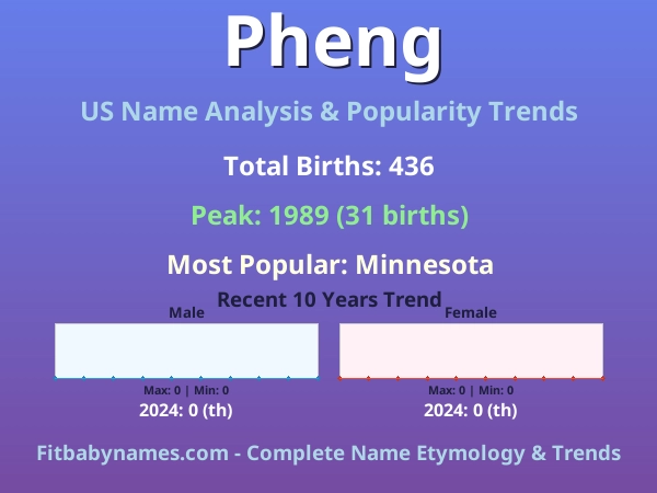 Infographic: Pheng name meaning, origin, and popularity trends in the United States (US baby name analysis chart)