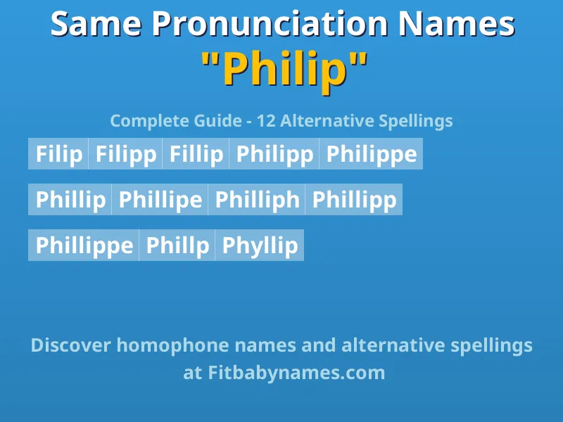 Infographic: Philip same pronunciation names, similar names, and homophone names